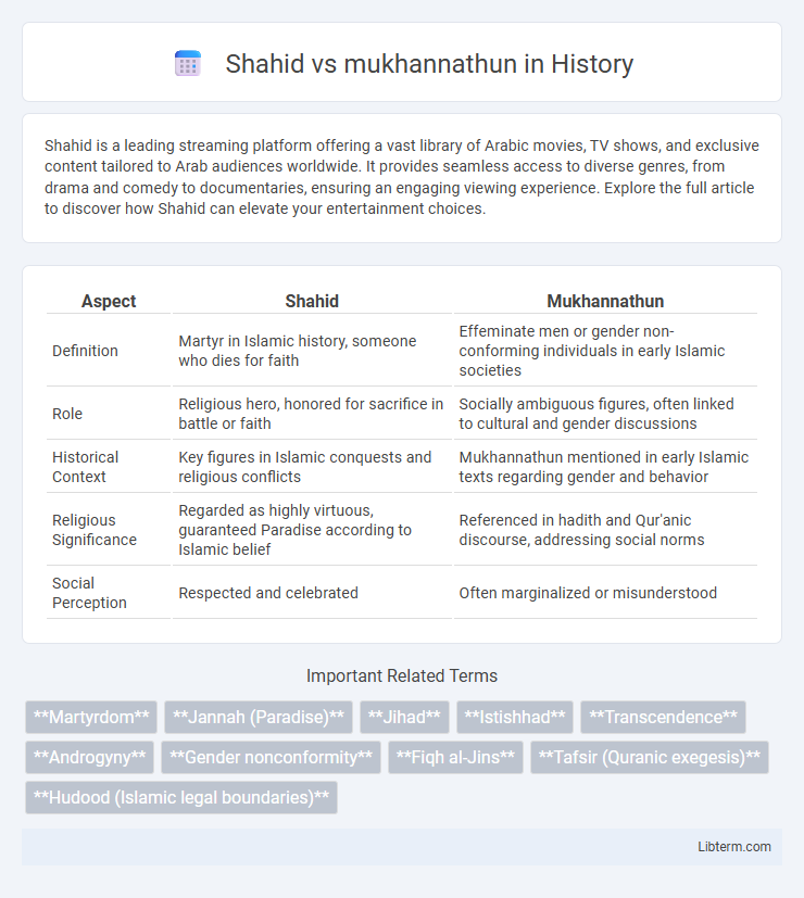 mukhannathun vs Shahid in History - What is The Difference?
