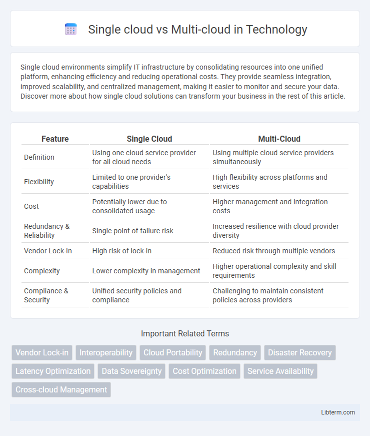 Multi-cloud vs Single cloud in Technology - What is The Difference?