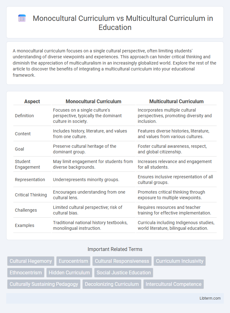 Multicultural Curriculum vs Monocultural Curriculum in Education - What is The Difference?