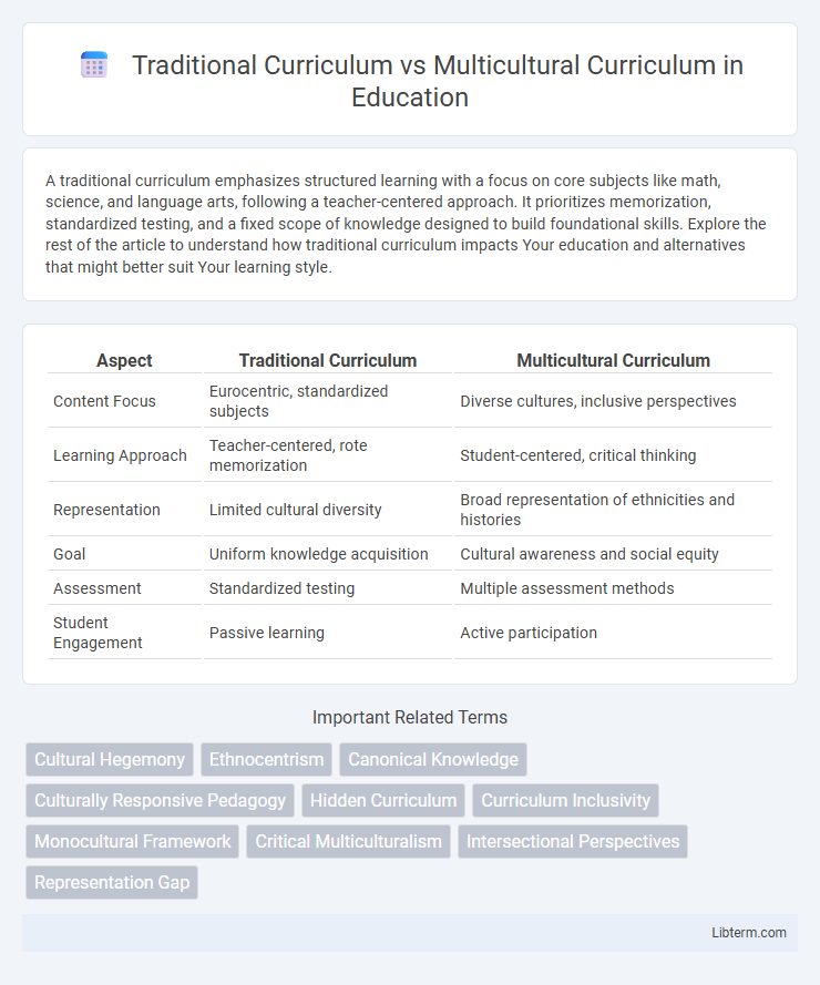 Multicultural Curriculum vs Traditional Curriculum in Education - What is The Difference?