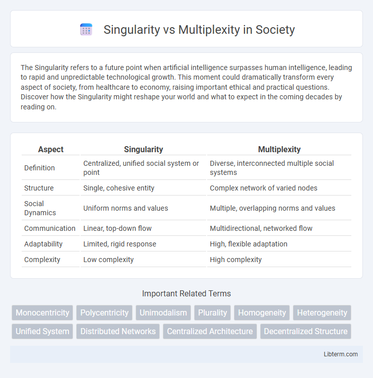 Multiplexity vs Singularity in Society - What is The Difference?