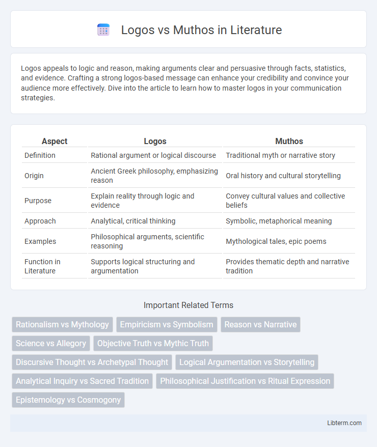 Muthos vs Logos in Literature - What is The Difference?