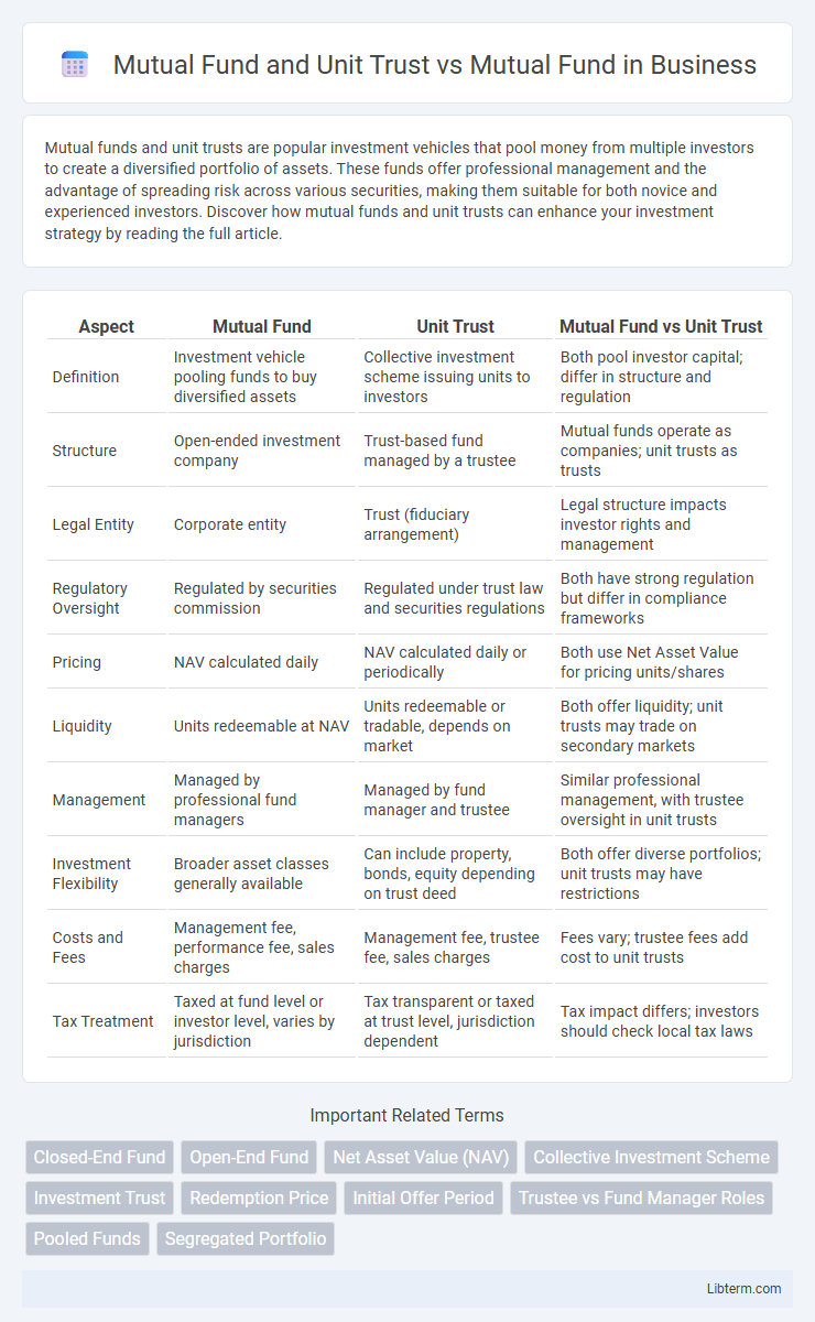 Mutual Fund vs Mutual Fund and Unit Trust in Business - What is The Difference?