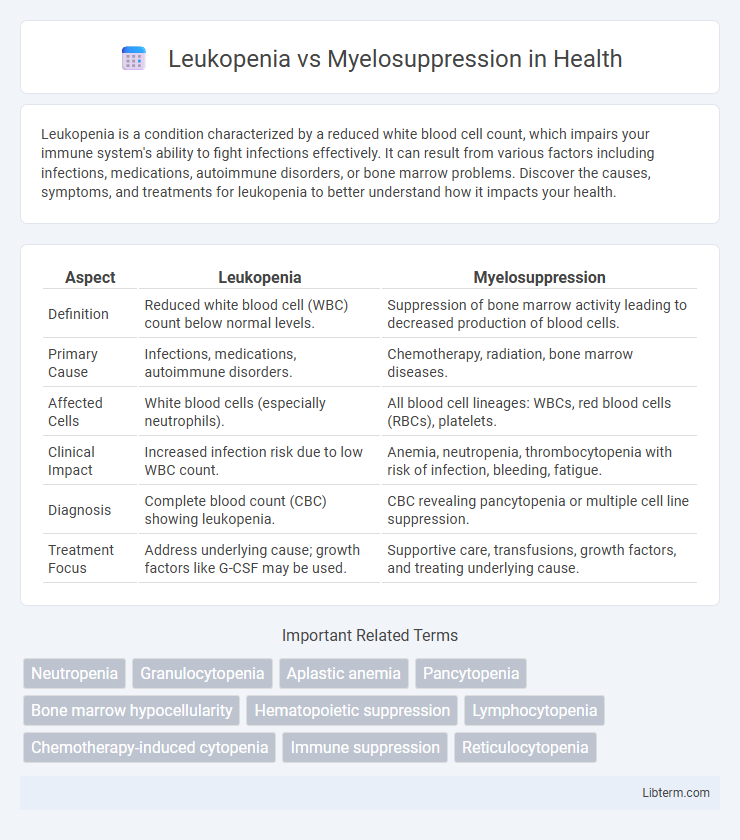 Myelosuppression vs Leukopenia in Health - What is The Difference?