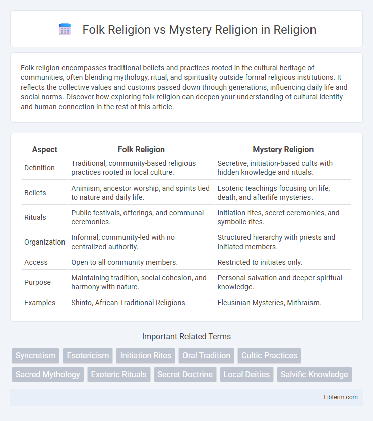 Mystery Religion vs Folk Religion in Religion - What is The Difference?