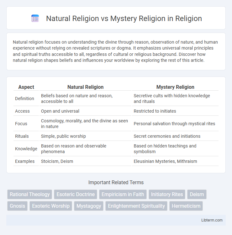 Mystery Religion vs Natural Religion in Religion - What is The Difference?