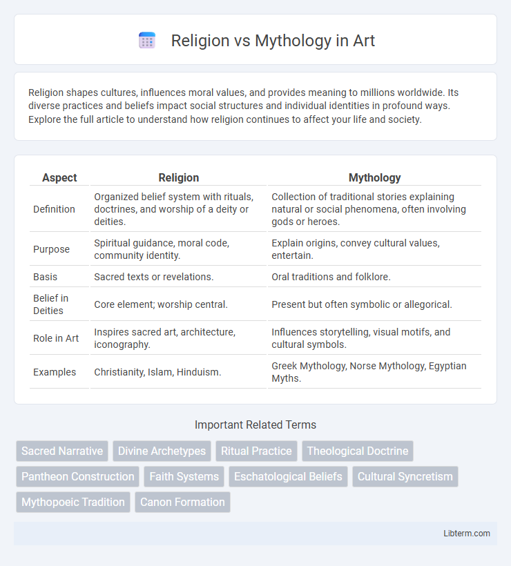 Mythology vs Religion in Art - What is The Difference?