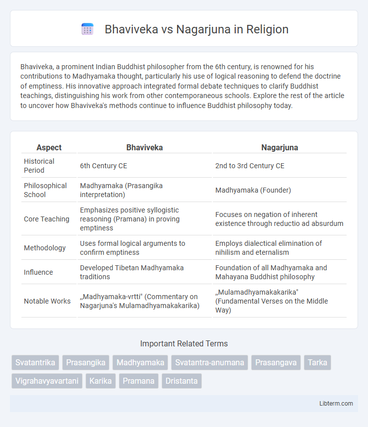 Nagarjuna vs Bhaviveka in Religion - What is The Difference?