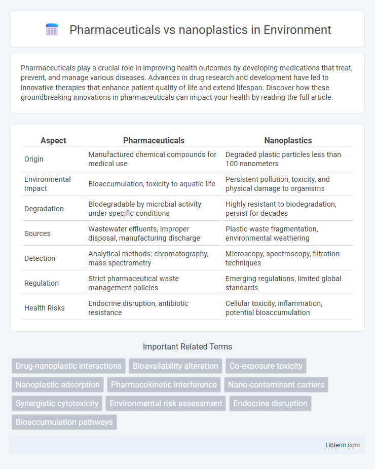 nanoplastics vs Pharmaceuticals in Environment - What is The Difference?
