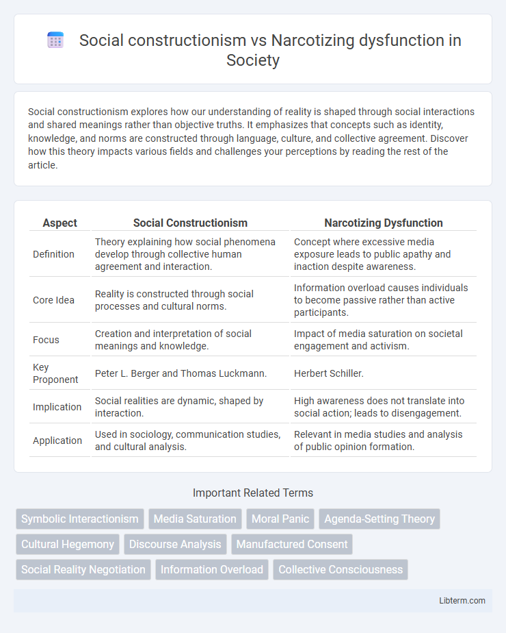 Narcotizing dysfunction vs Social constructionism in Society - What is The Difference?