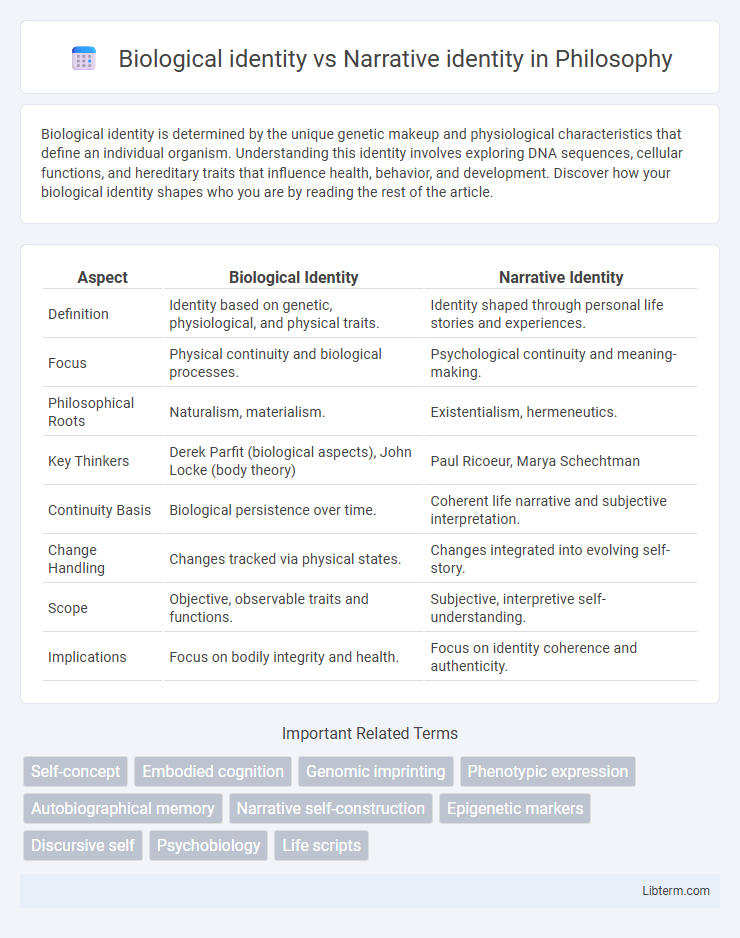 Narrative identity vs Biological identity in Philosophy - What is The Difference?