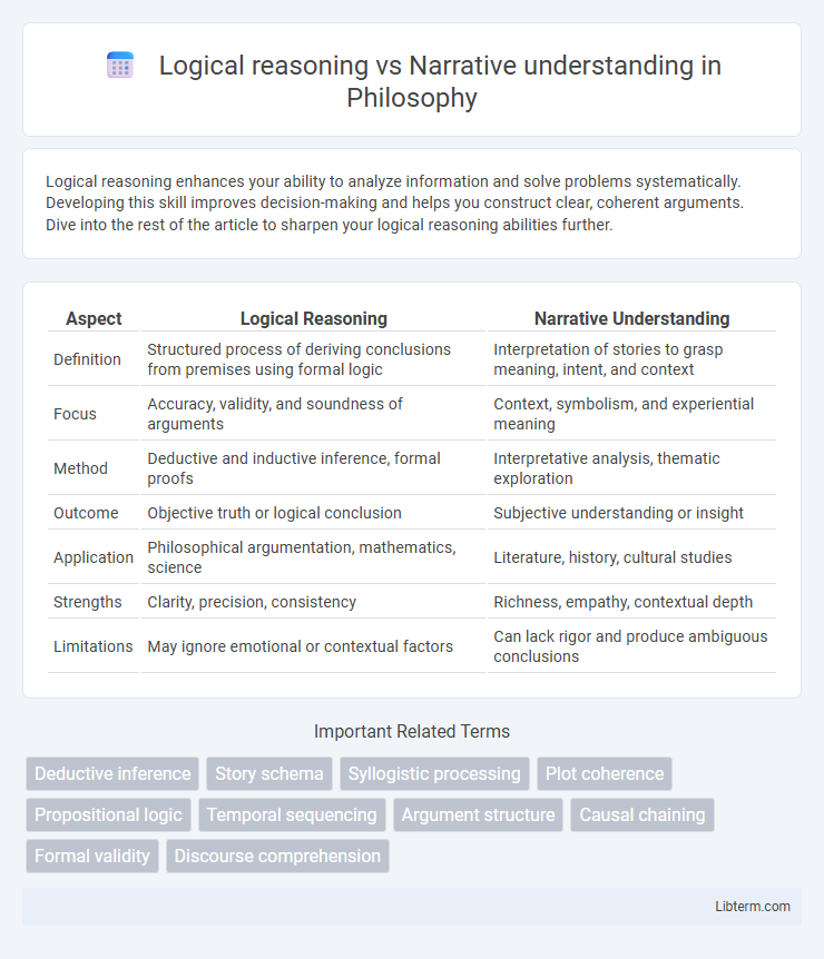 Narrative understanding vs Logical reasoning in Philosophy - What is The Difference?