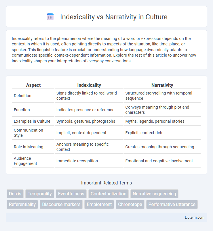 Narrativity vs Indexicality in Culture - What is The Difference?