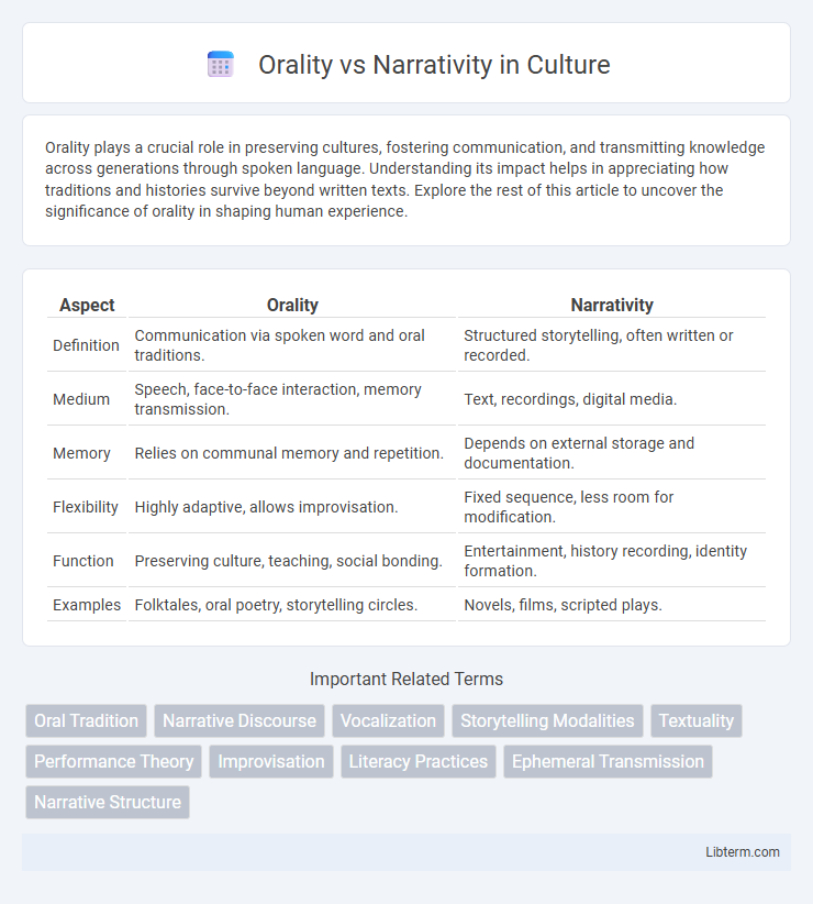 Narrativity vs Orality in Culture - What is The Difference?