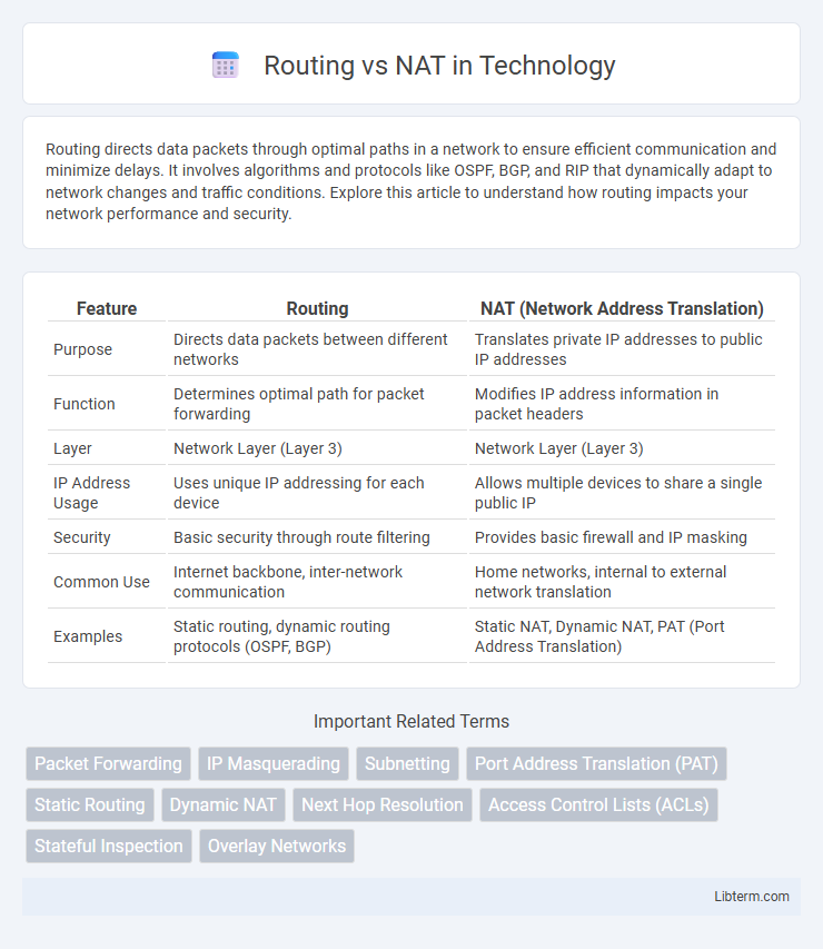NAT vs Routing in Technology - What is The Difference?