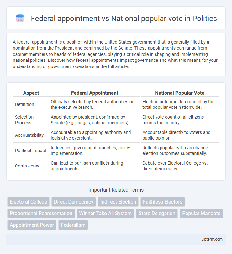 National popular vote vs Federal appointment in Politics - What is The Difference?