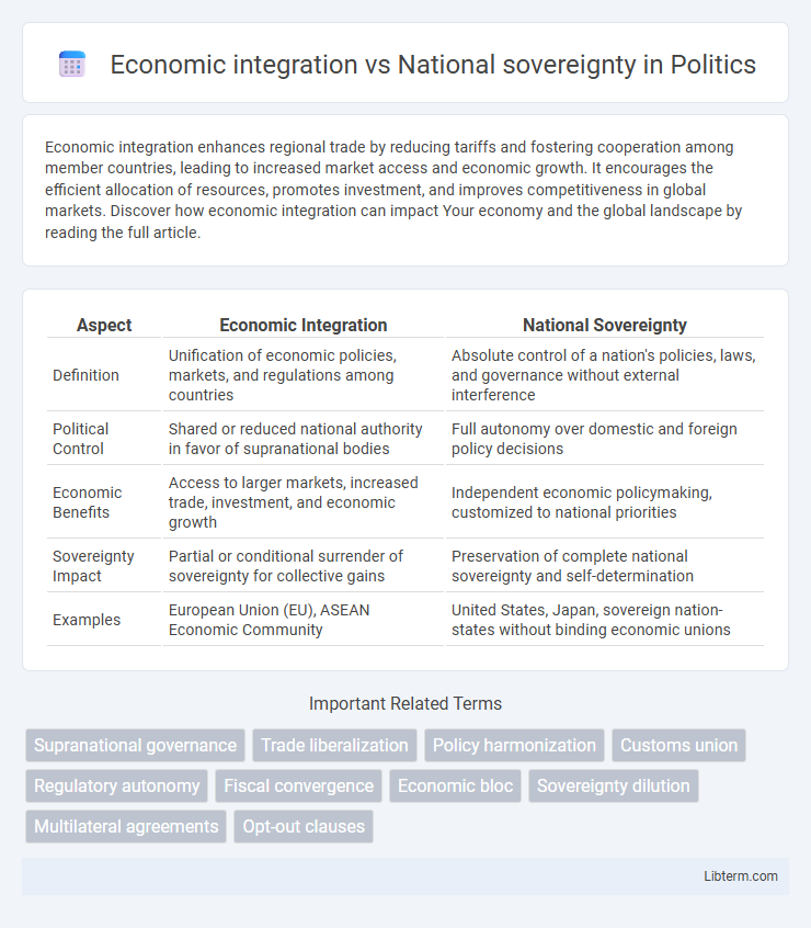 National sovereignty vs Economic integration in Politics - What is The Difference?