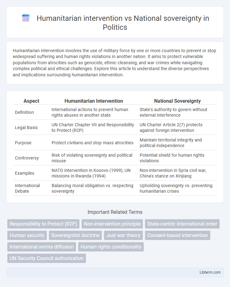 National sovereignty vs Humanitarian intervention in Politics - What is The Difference?