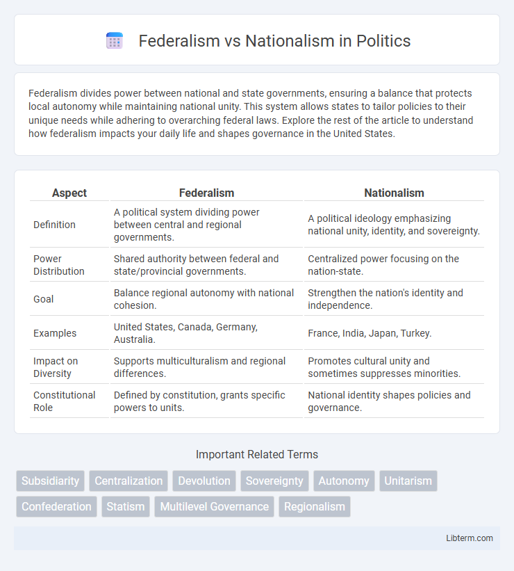 Nationalism vs Federalism in Politics - What is The Difference?