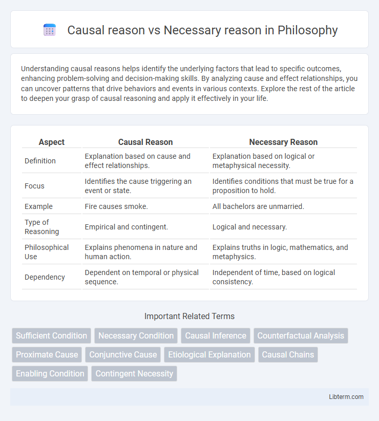 Necessary reason vs Causal reason in Philosophy - What is The Difference?
