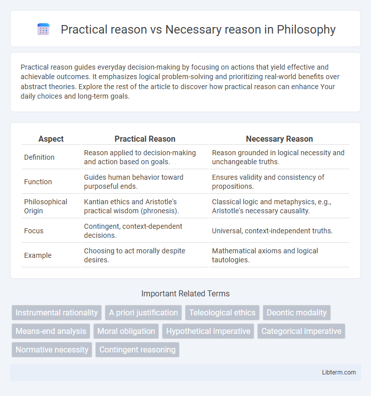 Necessary reason vs Practical reason in Philosophy - What is The Difference?