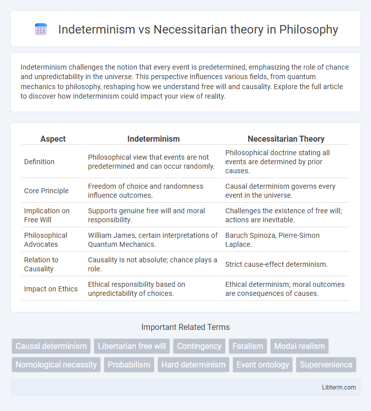 Necessitarian theory vs Indeterminism in Philosophy - What is The Difference?