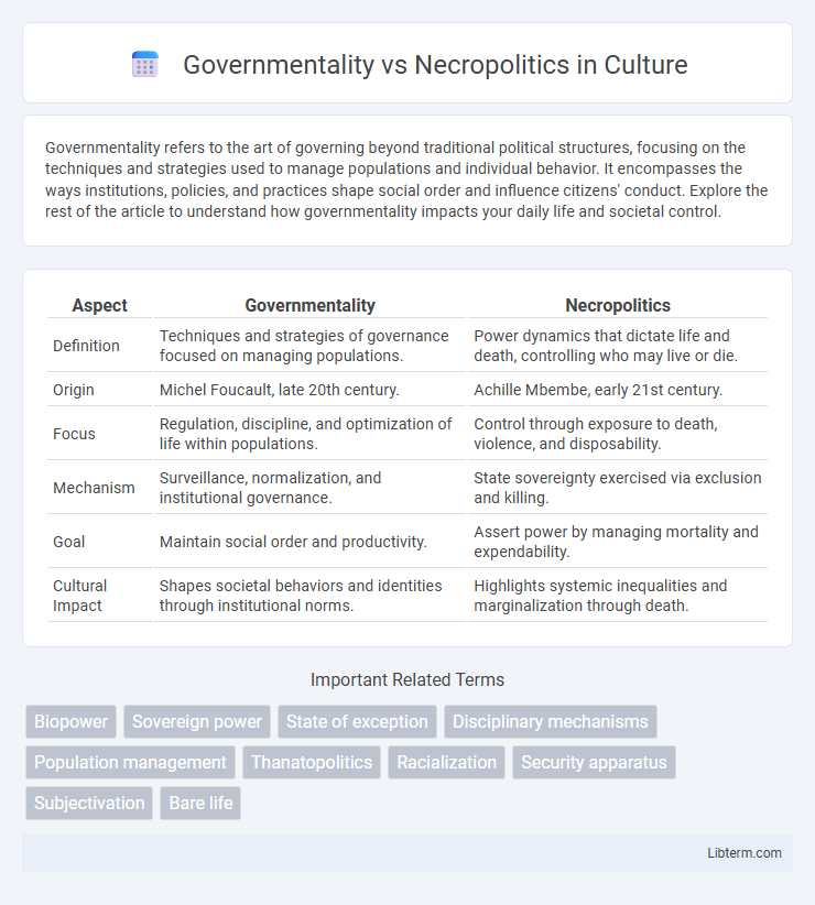 Necropolitics vs Governmentality in Culture - What is The Difference?