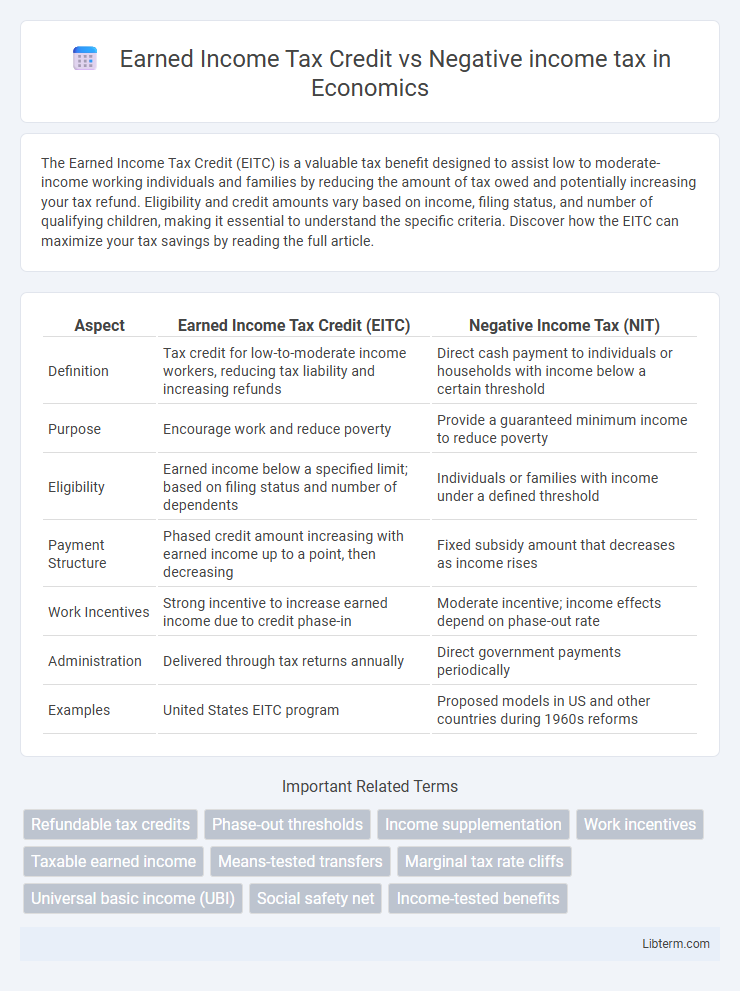 Negative income tax vs Earned Income Tax Credit in Economics - What is The Difference?