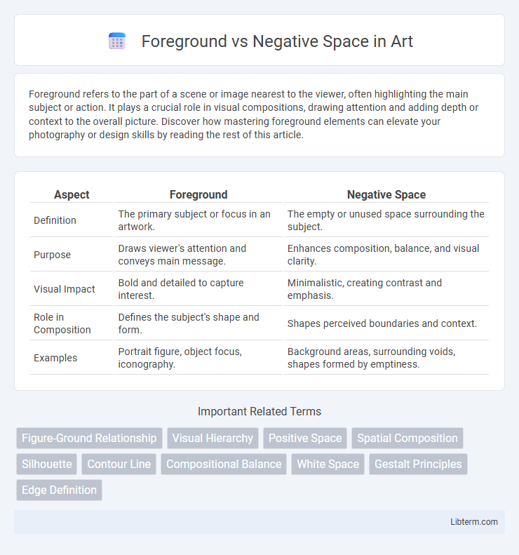 Negative Space vs Foreground in Art - What is The Difference?