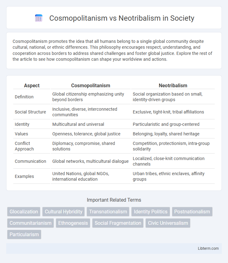 Neotribalism vs Cosmopolitanism in Society - What is The Difference?
