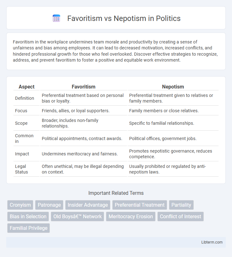 Nepotism vs Favoritism in Politics - What is The Difference?