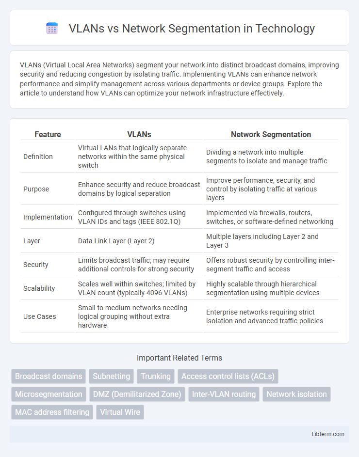 Network Segmentation vs VLANs in Technology - What is The Difference?