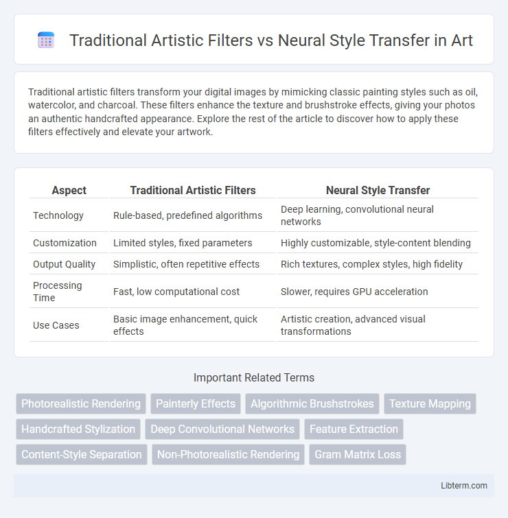 Neural Style Transfer vs Traditional Artistic Filters in Art - What is The Difference?