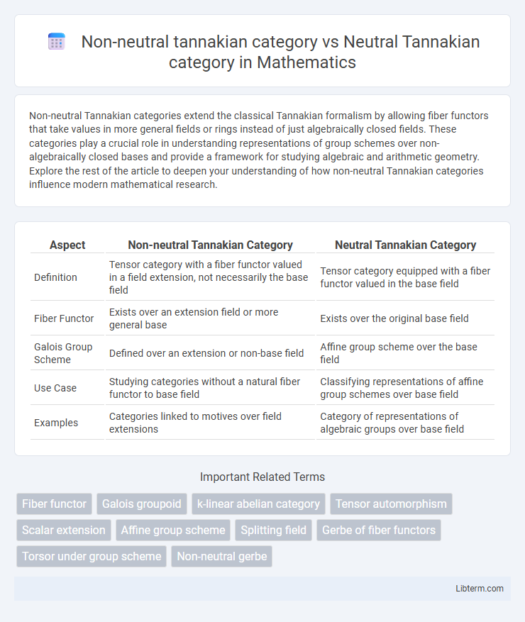 Neutral Tannakian category vs Non-neutral tannakian category in Mathematics - What is The Difference?