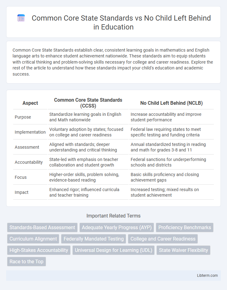 No Child Left Behind vs Common Core State Standards in Education - What is The Difference?