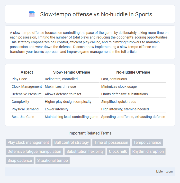 No-huddle vs Slow-tempo offense in Sports - What is The Difference?