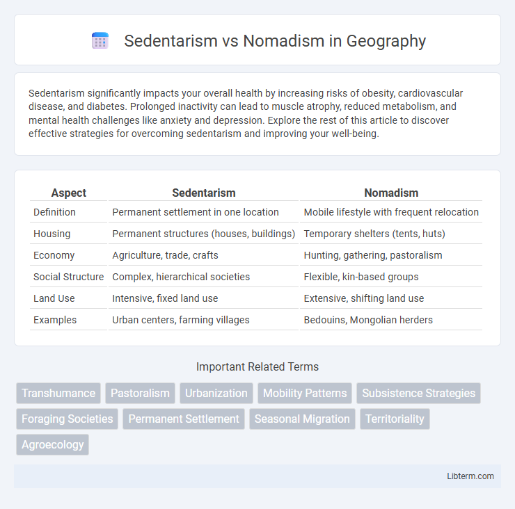 Nomadism vs Sedentarism in Geography - What is The Difference?