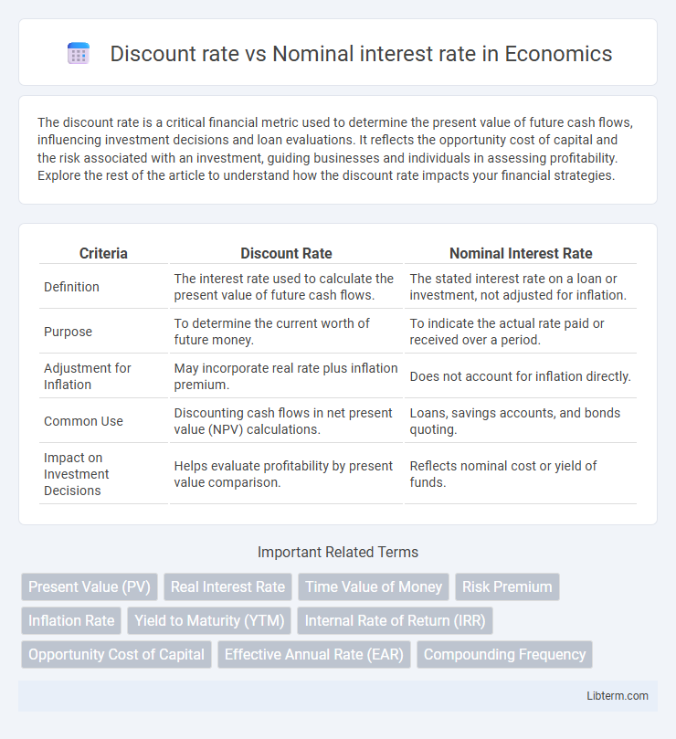 Nominal interest rate vs Discount rate in Economics - What is The Difference?