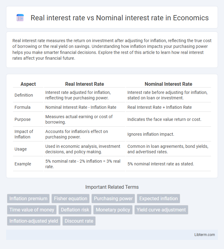 Nominal interest rate vs Real interest rate in Economics - What is The Difference?