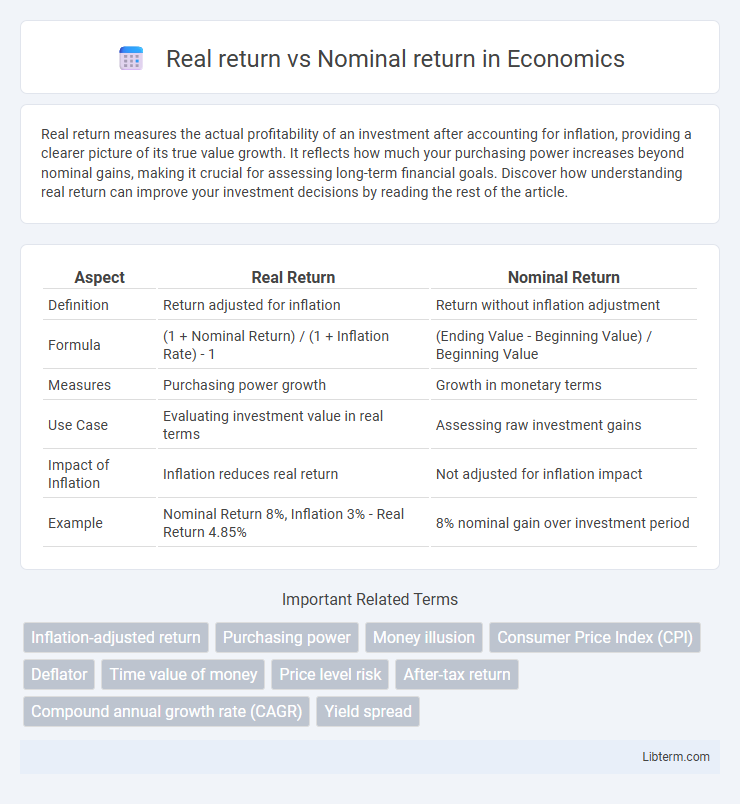 Nominal return vs Real return in Economics - What is The Difference?