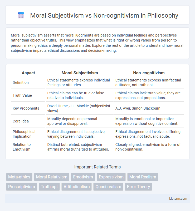 Non-cognitivism vs Moral Subjectivism in Philosophy - What is The Difference?