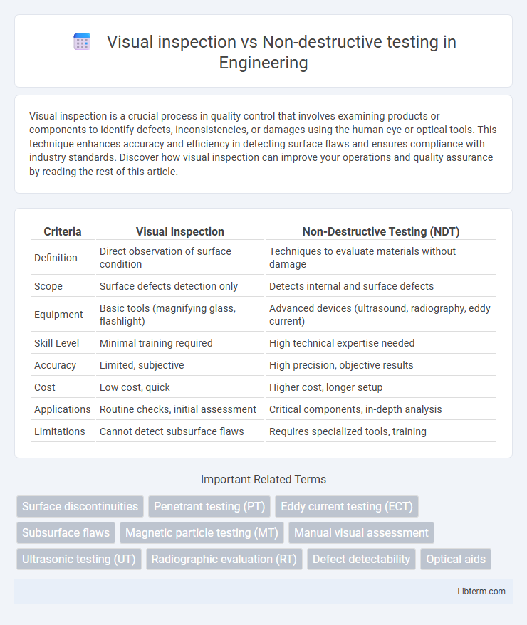 Non-destructive testing vs Visual inspection in Engineering - What is The Difference?