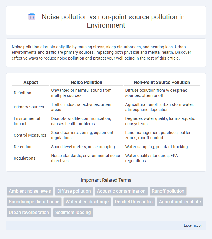 non-point source pollution vs Noise pollution in Environment - What is The Difference?