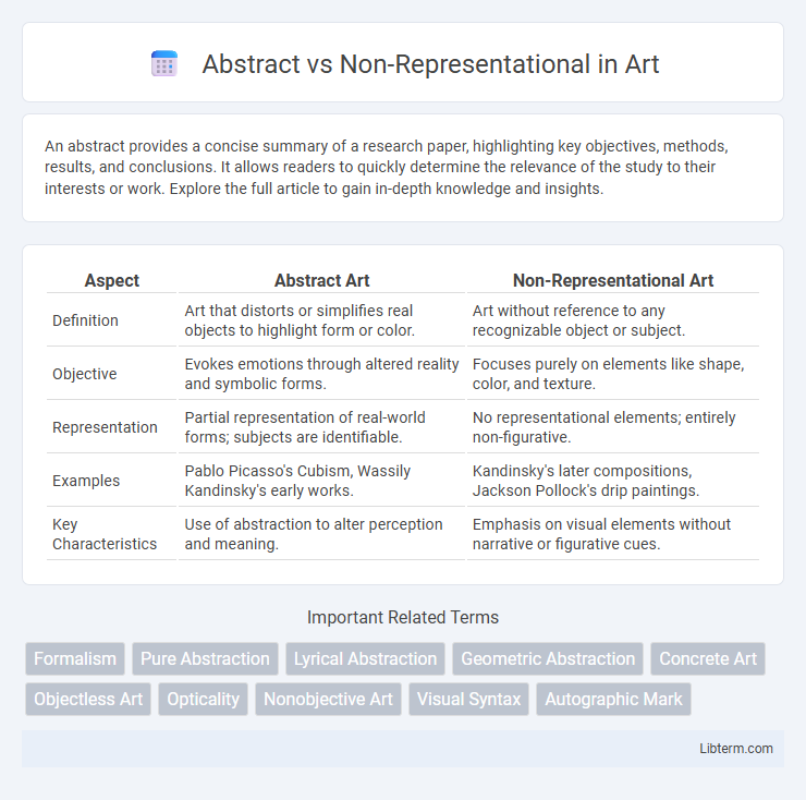 Non-Representational vs Abstract in Art - What is The Difference?