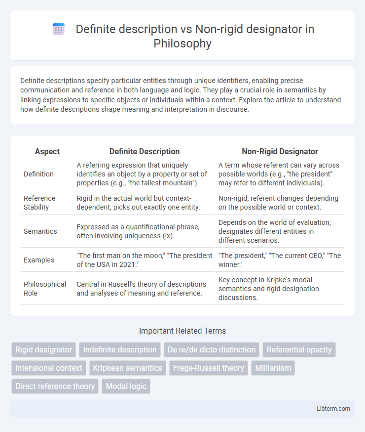 Non-rigid designator vs Definite description in Philosophy - What is The Difference?