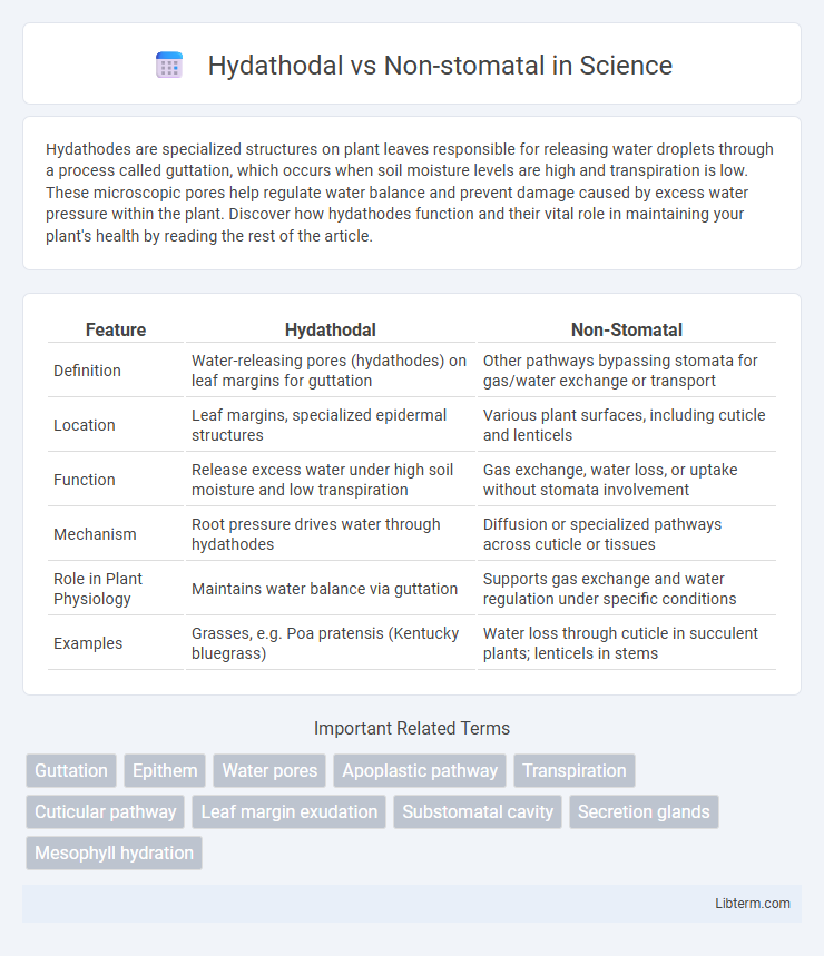 Non-stomatal vs Hydathodal in Science - What is The Difference?