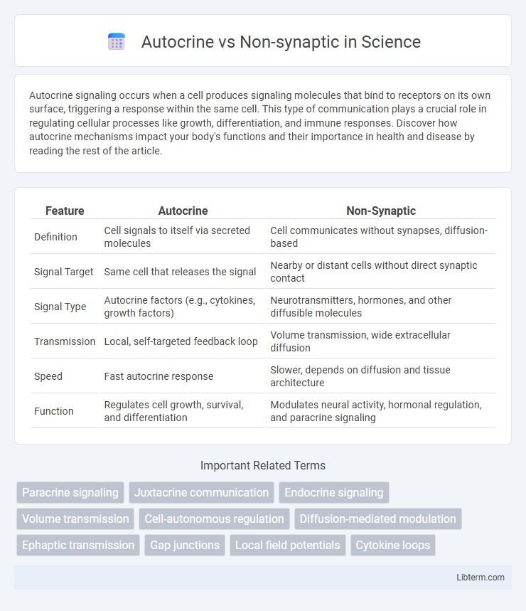 Non-synaptic vs Autocrine in Science - What is The Difference?