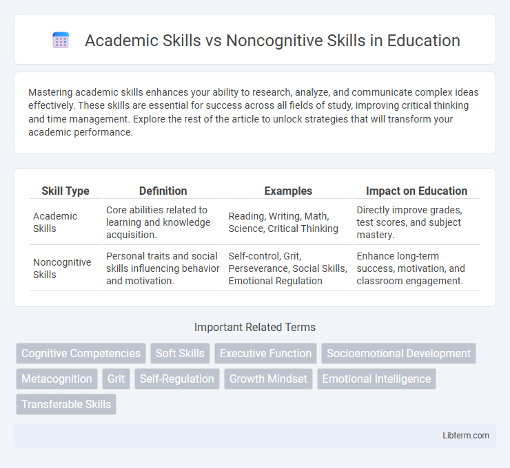 Noncognitive Skills vs Academic Skills in Education - What is The Difference?