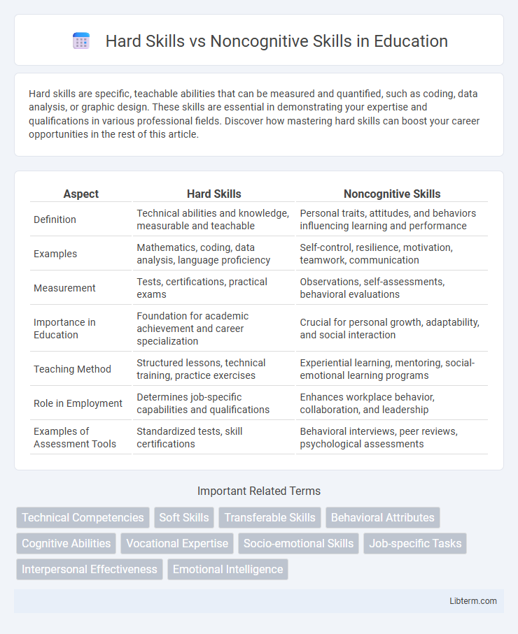 Noncognitive Skills vs Hard Skills in Education - What is The Difference?