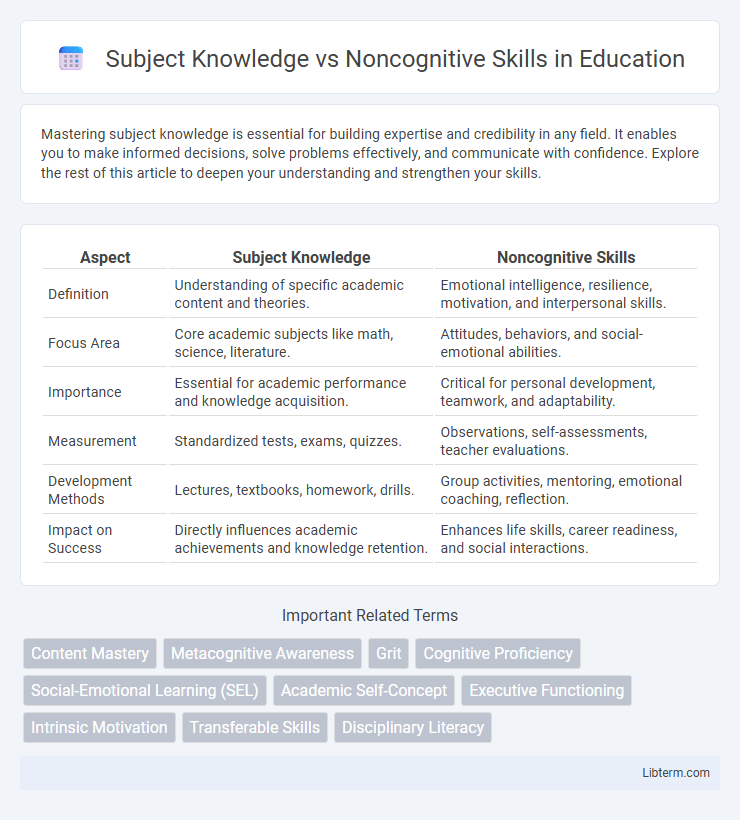 Noncognitive Skills vs Subject Knowledge in Education - What is The Difference?